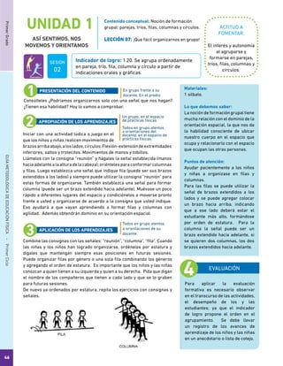 46
PrimerGradoGUÍAMETODOLÓGICADEEDUCACIÓNFÍSICA - PrimerCiclo
UNIDAD 1
ASÍ SENTIMOS, NOS
MOVEMOS Y ORIENTAMOS
ACTITUD A
FOMENTAR:
Indicador de logro: 1.20. Se agrupa ordenadamente
en pareja, trío, fila, columna y círculo a partir de
indicaciones orales y gráficas.
Contenido conceptual: Noción de formación
grupal: parejas, tríos, filas, columnas y círculos.
LECCIÓN 07: ¡Que fácil organizarnos en grupo!
El interés y autonomía
al agruparse y
formarse en parejas,
tríos, filas, columnas y
círculos.
Consúlteles ¿Podríamos organizarnos solo con una señal que nos hagan?
¿Tienen esa habilidad? Hoy lo vamos a comprobar.
Iniciar con una actividad lúdica o juego en el
que los niños y niñas realicen movimientos de
brazosarribaabajo,aloslados,círculos.Flexión-extensióndeextremidades
inferiores, saltos y trotecitos. Movimientos de manos y tobillos.
Llámelos con la consigna “reunión” y hágales la señal establecida (manos
hacia adelante a la altura de la cabeza); oriénteles para conformar columnas
y filas. Luego establezca una señal que indique fila (puede ser sus brazos
extendidos a los lados) y siempre puede utilizar la consigna “reunión” para
estas formas de organizarse. También establezca una señal para formar
columna (puede ser un brazo extendido hacia adelante). Muévase un poco
rápido a diferentes lugares del espacio y condiciónelos a moverse pronto
frente a usted y organizarse de acuerdo a la consigna que usted indique.
Eso ayudará a que vayan aprendiendo a formar filas y columnas con
agilidad. Además obtendrán dominio en su orientación espacial.
Combine las consignas con las señales: “reunión”, “columna”, “fila”. Cuando
las niñas y los niños han logrado organizarse, ordénelos por estatura y
dígales que mantengan siempre esas posiciones en futuras sesiones.
Puede organizar filas por género o una sola fila combinando los géneros
y agregando el orden de estatura. Es importante que los niños y las niñas
conozcan a quien tienen a su izquierda y quien a su derecha. Pida que digan
el nombre de los compañeros que tienen a cada lado y que se lo graben
para futuras sesiones.
De nuevo ya ordenados por estatura, repita los ejercicios con consignas y
señales.
En grupo frente a su
docente. En el predio
Un grupo, en el espacio
de prácticas físicas.
Todos en grupo atentos
a orientaciones del
docente, en el espacio de
prácticas físicas.
Todos en grupo atentos
a orientaciones de su
docente.
PRESENTACIÓN DEL CONTENIDO
APROPIACIÓN DE LOS APRENDIZAJES
APLICACIÓN DE LOS APRENDIZAJES
EVALUACIÓN
Para aplicar la evaluación
formativa es necesario observar
en el transcurso de las actividades,
el desempeño de los y las
estudiantes; ya que el indicador
de logro propone el orden en el
agrupamiento. Se debe llevar
un registro de los avances de
aprendizaje de los niños y las niñas
en un anecdotario o lista de cotejo.
Materiales:
1 silbato.
Lo que debemos saber:
La noción de formación grupal tiene
mucha relación con el dominio de la
orientación espacial, la que nos da
la habilidad consciente de ubicar
nuestro cuerpo en el espacio que
ocupa y relacionarlo con el espacio
que ocupan las otras personas.
Puntos de atención:
Ayudar pacientemente a los niños
y niñas a organizase en filas y
columnas.
Para las filas se puede utilizar la
señal de brazos extendidos a los
lados y se puede agregar colocar
un brazo hacia arriba, indicando
que a ese lado deberá estar el
estudiante más alto, formándose
por orden de estatura. Para la
columna la señal puede ser un
brazo extendido hacia adelante, si
se quieren dos columnas, los dos
brazos extendidos hacia adelante.
SESIÓN
02
 