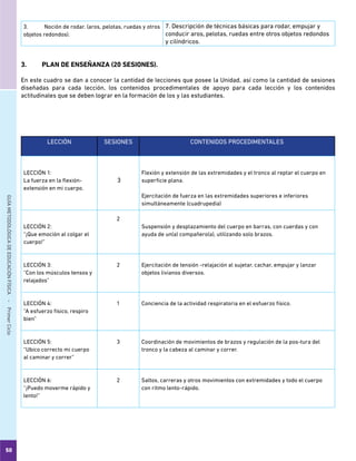 50
GUÍAMETODOLÓGICADEEDUCACIÓNFÍSICA - PrimerCiclo
3.	 Noción de rodar. (aros, pelotas, ruedas y otros
objetos redondos).
7. Descripción de técnicas básicas para rodar, empujar y
conducir aros, pelotas, ruedas entre otros objetos redondos
y cilíndricos.
3.	 PLAN DE ENSEÑANZA (20 SESIONES).
En este cuadro se dan a conocer la cantidad de lecciones que posee la Unidad, así como la cantidad de sesiones
diseñadas para cada lección, los contenidos procedimentales de apoyo para cada lección y los contenidos
actitudinales que se deben lograr en la formación de los y las estudiantes.
LECCIÓN SESIONES CONTENIDOS PROCEDIMENTALES
LECCIÓN 1:
La fuerza en la flexión-
extensión en mi cuerpo.
3
Flexión y extensión de las extremidades y el tronco al reptar el cuerpo en
superficie plana.
Ejercitación de fuerza en las extremidades superiores e inferiores
simultáneamente (cuadrupedia)
LECCIÓN 2:
“¡Que emoción al colgar el
cuerpo!”
2
Suspensión y desplazamiento del cuerpo en barras, con cuerdas y con
ayuda de un(a) compañero(a), utilizando solo brazos.
LECCIÓN 3:
“Con los músculos tensos y
relajados”
2 Ejercitación de tensión -relajación al sujetar, cachar, empujar y lanzar
objetos livianos diversos.
LECCIÓN 4:
“A esfuerzo físico, respiro
bien”
1 Conciencia de la actividad respiratoria en el esfuerzo físico.
LECCIÓN 5:
“Ubico correcto mi cuerpo
al caminar y correr”
3 Coordinación de movimientos de brazos y regulación de la pos-tura del
tronco y la cabeza al caminar y correr.
LECCIÓN 6:
“¡Puedo moverme rápido y
lento!”
2 Saltos, carreras y otros movimientos con extremidades y todo el cuerpo
con ritmo lento-rápido.
 