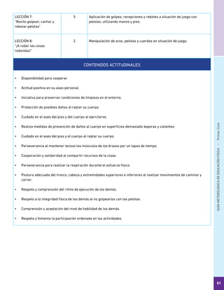 GUÍAMETODOLÓGICADEEDUCACIÓNFÍSICA - PrimerCiclo
51
LECCIÓN 7:
“Bonito golpear, cachar y
rebotar pelotas”
5 Aplicación de golpes, recepciones y rebotes a situación de juego con
pelotas, utilizando manos y pies.
LECCIÓN 8:
“¡A rodar las cosas
redondas!”
2 Manipulación de aros, pelotas y cuerdas en situación de juego.
CONTENIDOS ACTITUDINALES
•	 Disponibilidad para cooperar.
•	 Actitud positiva en su aseo personal.
•	 Iniciativa para preservar condiciones de limpieza en el entorno.
•	 Protección de posibles daños al reptar su cuerpo.
•	 Cuidado en el aseo del piso y del cuerpo al ejercitarse.
•	 Realiza medidas de prevención de daños al cuerpo en superficies demasiado ásperas y calientes.
•	 Cuidado en el aseo del piso y el cuerpo al reptar su cuerpo.
•	 Perseverancia al mantener tensos los músculos de los brazos por un lapso de tiempo.
•	 Cooperación y solidaridad al compartir recursos de la clase.
•	 Perseverancia para realizar la respiración durante el esfuerzo físico.
•	 Postura adecuada del tronco, cabeza y extremidades superiores e inferiores al realizar movimientos de caminar y
correr.
•	 Respeto y comprensión del ritmo de ejecución de los demás.
•	 Respeto a la integridad física de los demás al no golpearlos con las pelotas.
•	 Comprensión y aceptación del nivel de habilidad de los demás.
•	 Respeta y fomenta la participación ordenada en las actividades.
 