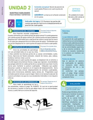 PrimerGradoGUÍAMETODOLÓGICADEEDUCACIÓNFÍSICA - PrimerCiclo
UNIDAD 2
NUESTRAS HABILIDADES
FÍSICO-MOTORAS Y DEPORTIVAS
54
ACTITUD A
FOMENTAR:
Indicador de logro: 2.3. Enumera las partes del
cuerpo que ejercen fuerza en el desplazamiento en
posición de cuadrupedia.
Contenido conceptual: Noción de posición de
cuadrupedia (Postura con cuatro puntos de
apoyo).
LECCIÓN 01: La fuerza en la flexión-extensión
en mi cuerpo.
El cuidado en el aseo
del piso y del cuerpo al
ejercitarse.
Para hacerles recordar, pregúnteles:
Cuando caminamos ¿en cuántos puntos de apoyo vamos? Y cuando gateamos
¿en cuántos puntos de apoyo vamos? ¿En cuántos puntos de apoyo podemos
desplazarnos? Infórmeles que a cada parte de nuestro cuerpo que se coloca
en el suelo para desplazarnos se le llama punto de apoyo. Coménteles que
a la acción desplazarse en cuatro puntos de apoyo se le llama cuadrupedia.
Inicie las actividades de aprendizaje
con una actividad lúdica en la que los niños
y niñas calienten las diversas partes de su cuerpo: extremidades, cuello,
tronco. Ejercicios de flexión-extensión, rotación de manos, pies, cabeza,
hombros. Caminar, trotar y correr.
Solicíteles que en cuatro puntos de apoyo, se desplacen de un extremo a
otro del espacio de prácticas físicas y luego que regresen, recomiéndeles
que pongan atención en cuáles partes de su cuerpo tienen que hacer mucha
fuerza para mantener la postura cuadrúpeda. Indíqueles que pueden
descansar cuando lo requieran en el trayecto del desplazamiento. Sería
divertido para ellos simular desplazamiento de animales cuadrúpedos,
tales como: toros/vacas, elefantes, tigres, leones, etc. Pregúnteles a qué
animales quieren simular y que lo hagan. Valore si es necesario ejecutar de
nuevo la actividad, si es que vio a sus estudiantes motivados o si se requiere
reforzar.
Para medir el aprendizaje en los y
las estudiantes, realice el juego “EL PUENTE”. El cual da la oportunidad
de recrearse y resaltar la fuerza que deben hacer con sus extremidades,
tronco y cuello (Verlo en archivo de soporte).
En grupo frente al docente.
En el predio libre.
En grupo. En el predio libre.
En un solo grupo o varios
según criterio docente. En
espacio de prácticas físicas.
En parejas. Dispersos en el
espacio de práctica.
PRESENTACIÓN DEL CONTENIDO
APROPIACIÓN DE LOS APRENDIZAJES
APLICACIÓN DE LOS APRENDIZAJES
EVALUACIÓN
Evalúe preguntándoles ¿Hicieron
fuerza para mantener la postura
de cuadrupedia? ¿En qué
partes de su cuerpo hicieron
más fuerza o menos fuerza?
Identifique estudiantes que no
comprenden. Explíqueles de
nuevo. Registre los resultados
en un anecdotario, le será útil en
la evaluación formativa.
Materiales:
1 silbato.
Lo que debemos saber:
En la posición de cuadrupedia se
realiza fuerza con extremidades,
troncoycuello,ademásseutilizan
con intensidad las articulaciones
de las extremidades superiores
y de la columna vertebral. Así
mismo se necesita resistencia
si la postura se mantiene con
mayor tiempo.
Puntos de atención:
Que el ejercicio en postura
de cuadrupedia es agotador,
es necesario estar atento
al cansancio de los y las
estudiantes.
Al conformar las parejas
para el juego, tenga cuidado
de conformarlas con similar
complexión física.
SESIÓN
02
En grupo sentados en el
piso. En el predio libre.
 
