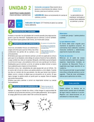 PrimerGradoGUÍAMETODOLÓGICADEEDUCACIÓNFÍSICA - PrimerCiclo
UNIDAD 2
NUESTRAS HABILIDADES
FÍSICO-MOTORAS Y DEPORTIVAS
62
ACTITUD A
FOMENTAR:
Indicador de logro: 2.11 Inclina un poco su cuerpo
hacia adelante.
Contenido conceptual: Descripción de la
postura y movimientos de cabeza, tronco,
brazos y piernas al caminar y correr.
LECCIÓN 05: Ubico correctamente mi cuerpo al
caminar y correr.
La persistencia en
mantener inclinado el
cuerpo hacia adelante
al caminar y correr.
Invítelos a recordar las actividades de la sesión pasada ¿hay algo que les
gustó o que les interesó? Explíqueles que al caminar y correr también
hay que tener buena postura del tronco, así mismo del cuerpo.
Inicie las actividades físicas con dinámicas o
juegos sencillos para que los niños y las niñas
condicionen las partes de su cuerpo y sus
articulaciones.
Oriéntelos para que uno trate de caminar y el otro lo sujeta de la cintura
para que no se desplace, esto obliga al cuerpo a hacerse hacia adelante.
Luego cambie los roles en la pareja. Después, solicíteles que practiquen
la carrera en la que uno sostiene al otro con una cuerda por la cintura.
Explíqueles que al caminar y correr, el cuerpo se debe inclinar un poco
hacia adelante para mejorar el movimiento.
Enumere a los y las estudiantes de cada equipo del uno al infinito. En
el centro del círculo se coloca una pelota plástica u otro objeto. Cuando
les dice un número de los que poseen, los dos que tienen ese número
deben correr a tomar el objeto que se encuentra en el centro. El que
logra recoger la pelota anota un punto para su equipo. Gana el equipo
que anota más puntos.
Enfatice que para caminar o correr es importante inclinar su cuerpo
hacia adelante.
Aplique un juego en donde los niños y niñas tengan la oportunidad de
combinar las acciones de caminar y correr adecuadamente. Se le sugiere
el Juego ¿Qué hora es señor lobo? (Ver archivo de soporte).
En grupo, en el predio libre.
En parejas con complexión
física similar. Dispersas en
el predio libre.
Todo el grupo en círculo,
integrando dos equipos. En
el predio libre.
Todo el grupo por el
espacio de prácticas.
PRESENTACIÓN DEL CONTENIDO
APROPIACIÓN DE LOS APRENDIZAJES
APLICACIÓN DE LOS APRENDIZAJES
EVALUACIÓN
Puede utilizar la técnica de la
observación, puesto que el indicador
de logro induce a observar la acción.
Registre sus observaciones en un
anecdotario o lista de cotejo.
Materiales:
1 cuerda por pareja. 1 pelota plástica
o similar.
Lo que debemos saber:
El tronco debe estar erguido para
mantener el equilibrio corporal. Si
caminamos hacia adelante, nuestros
músculos lumbares y abdominales
soportarán el peso del cuerpo.
Puntos de atención:
Reforzar, en el salón de clases
(cuando considere oportuno), algunos
aspectos importantes tratados en
la sesiones de Educación Física y
sugiérales que hagan apuntes en su
cuaderno.
Con frecuencia brinde la oportunidad
a los niños y niñas de caminar y correr
jugando. Trate de crear actividades
lúdicas para aplicarlas con ellos.
SESIÓN
02
 