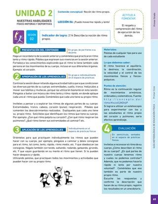 PrimerGradoGUÍAMETODOLÓGICADEEDUCACIÓNFÍSICA - PrimerCiclo
65
UNIDAD 2
NUESTRAS HABILIDADES
FÍSICO-MOTORAS Y DEPORTIVAS
ACTITUD A
FOMENTAR:
Indicador de logro: 2.14 Describe la noción de ritmo
propio.
Contenido conceptual: Noción de ritmo propio.
LECCIÓN 06: ¡Puedo moverme rápido y lento!
El respeto y
comprensión del ritmo
de ejecución de los
demás.
Haga un recordatorio de la sesión anterior y coménteles que practicaron ritmo
lento y ritmo rápido. Pídales que expresen sus vivencias en la sesión anterior.
Fortalezca los conocimientos explicando que el ritmo lo tiene también cada
persona en los movimientos de su cuerpo, incluso en sus diferentes órganos.
Ejemplo: el corazón.
Continúelasesióndesarrollandoalgunaactividadlúdicaparaquecondicionen
las diversas partes de su cuerpo: extremidades, cuello, tronco. Indúzcales a
mover sus tobillos y muñecas, porque las utilizarán bastante en esta sesión.
Póngalos a bailar con música de ritmo lento y ritmo rápido, en donde aplique
cada uno el ritmo que pueda. Coménteles que cada uno tiene su propio ritmo.
Invíteles a pensar y a explorar los ritmos de algunas partes de su cuerpo:
Extremidades, tronco, cabeza, corazón (pulso), respiración. Pídales que
comenten los descubrimientos realizados. Explíqueles que cada uno tiene
su propio ritmo. Solicíteles que identifiquen los ritmos que tiene su cuerpo.
Por ejemplo: ¿Con qué ritmo palpita su corazón?, ¿Con qué ritmo respiran los
pulmones?, ¿Qué ritmo tienen sus extremidades al caminar? etc.
Oriéntelos para que practiquen individualmente los ritmos que pueden
hacer con su cuerpo, por ejemplo, póngalos a caminar y deles consignas
para el ritmo, tal como, lento, rápido, ritmo medio, etc. Y que obedezcan las
consignas. Hágalo también corriendo, saltando, rodando, gateando, girando,
etc. Y que vayan guardando en su mente el ritmo que tienen. Si lo pueden
hacer despacio y rápido.
Utilizando pelotas, que practiquen todos los movimientos y actividades que
pueden hacer con su propio ritmo.
En grupo e individualmente
en el espacio de practicas.
Individualmente en el
espacio de prácticas físicas
PRESENTACIÓN DEL CONTENIDO
APROPIACIÓN DE LOS APRENDIZAJES
APLICACIÓN DE LOS APRENDIZAJES
EVALUACIÓN
Invítelosareconocerelritmodesu
cuerpo ¿Cómo describen el ritmo
de su cuerpo? ¿En qué partes de
nuestro cuerpo tenemos ritmo
y cuales no podemos controlar?
Además, que no podemos hacerlo
rápido ni lento por nuestra
voluntad? Coménteles que eso
también es parte de nuestro
propio ritmo.
Escuche las respuestas y
confirme la descripción que
hacen de su ritmo propio, registre
los resultados en un anecdotario.
Materiales:
Pelotas de cualquier tipo para uso
de cada estudiante
Lo que debemos saber:
El ritmo favorece el equilibrio,
la destreza, la coordinación,
la velocidad y el control de los
movimientos físicos y físicos-
psíquicos.
Puntos de atención:
Ritmo es la continuación regular
de movimientos armónicos,
ordenados y sistemáticos. Fuente:
h t t p : / / c o n c e p t o . d e /
ritmo/#ixzz4CjNGhjlP
Si lograra utilizar un estetoscopio
para experimentar con los y
las estudiantes el ritmo propio
del corazón y pulmones, seria
efectivo aprendizaje.
En grupo, de pie frente a su
docente.
En semicírculo, sentados
en el espacio de prácticas
físicas.
SESIÓN
02
 