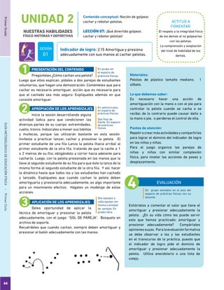 PrimerGradoGUÍAMETODOLÓGICADEEDUCACIÓNFÍSICA - PrimerCiclo
UNIDAD 2
NUESTRAS HABILIDADES
FÍSICO-MOTORAS Y DEPORTIVAS
66
ACTITUD A
FOMENTAR:
Indicador de logro: 2.15 Amortigua y presiona
adecuadamente con sus manos al cachar pelotas.
Contenido conceptual: Noción de golpear,
cachar y rebotar pelotas.
LECCIÓN 07: ¡Qué divertido golpear,
cachar y rebotar pelotas!
El respeto a la integridad física
de los demás al no golpearlos
con las pelotas.
La comprensión y aceptación
del nivel de habilidad de los
demás.
Pregúnteles ¿Cómo cachan una pelota?
Luego que ellos explican, pídales a dos parejas de estudiantes
voluntarios, que hagan una demostración. Coménteles que para
cachar es necesario amortiguar, acción que es necesaria para
que el cachado sea más seguro. Explíqueles además en que
consiste amortiguar.
Inicie la sesión desarrollando alguna
actividad lúdica para que condicionen las
diversas partes de su cuerpo: extremidades,
cuello, tronco. Indúzcales a mover sus tobillos
y muñecas, porque las utilizarán bastante en esta sesión.
Invítelos a practicar lanzar, cachar y presionar la pelota. El
primer estudiante de una fila Lanza la pelota (hacia arriba) al
primer estudiante de la otra fila, tratando de que la cache a 1
o 2 metros de su fila; obligándolo a correr hacia adelante para
cacharla. Luego, con la pelota presionada en las manos que la
lleve al segundo estudiante de su fila para que éste la lance de la
misma forma al segundo estudiante de la otra fila. Y así, hacer
la dinámica hasta que todos los y las estudiantes han cachado
y lanzado. Explíqueles que cuando cachan la pelota deben
amortiguarla y presionarla adecuadamente, es algo importante
para un movimiento efectivo. Hágales un modelaje de estas
acciones.
Deles oportunidad de aplicar la
técnica de amortiguar y presionar la pelota
adecuadamente, con el juego: “GOL DE PAREJA”. Búsquelo en
archivo de soporte.
Recuérdeles que cuando cachan, siempre deben amortiguar y
presionar el balón adecuadamente con las manos.
En grupo, en
el espacio de
prácticas físicas.
En semicírculos,
en espacio de
prácticas físicas.
Dos filas de
frente. En espacio
de prácticas
físicas.
Dos equipos y
cada equipo con
misma cantidad
de parejas. En
predio libre.
PRESENTACIÓN DEL CONTENIDO
APROPIACIÓN DE LOS APRENDIZAJES
APLICACIÓN DE LOS APRENDIZAJES
EVALUACIÓN
Exhórtelos a comentar el valor que tiene el
amortiguar y presionar adecuadamente la
pelota. ¿En su vida cómo les puede servir
esto que hemos practicado: amortiguar y
presionar adecuadamente? Compártales
opinionessuyas. Paralaevaluaciónformativa
se debe observar a los y las estudiantes
en el transcurso de la práctica, puesto que
el indicador de logro pide el dominio de
amortiguar y presionar adecuadamente la
pelota. Utilice anecdotario o una lista de
cotejo.
Materiales:
Pelotas de plástico tamaño mediano. 1
silbato.
Lo que debemos saber:
Es necesario hacer una acción de
amortiguación con la mano o con el pie para
controlar la pelota cuando se cacha o se
recibe; de lo contrario puede causar daño a
la mano o pie, o perderse el control de ella.
Puntos de atención:
Repetirocrearmásactividadesycompartirlas
para lograr el dominio del indicador de logro
en los niños y niñas.
Para el juego organice las parejas de
niñas y niños con similar complexión
física, para nivelar las acciones de pases y
desplazamiento.
En grupo sentados en el piso del
espacio de prácticas físicas con su
docente.
SESIÓN
01
 