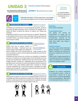 PrimerGradoGUÍAMETODOLÓGICADEEDUCACIÓNFÍSICA - PrimerCiclo
79
UNIDAD 3
NOS COMUNICAMOS CORPORALMENTE
Y PROTEGEMOS NUESTRO ORGANISMO
ACTITUD A
FOMENTAR:
Indicador de logro: 3.3 Hay coherencia y naturalidad
en la expresión gestual con la emoción representada.
Contenido conceptual: Noción de gesto.
LECCIÓN 01: “Me comunico con mi cuerpo”.
La espontaneidad y
disfrute al representar
y expresarse con su
cuerpo.
Coménteles que continuamos con el aprendizaje de los gestos. ¿Conocen
los gestos de algún personaje, oficio o profesión? Por ejemplo de un
árbitro de fútbol, un policía de tránsito, un maestro, etc. Pídales que
comenten.
Pregúnteles ¿Cuánto nos sirve el comunicarnos con gestos? Después de
la participación de los niños y niñas, coménteles que hay personas que
no pueden hablar y que utilizan lenguaje a señas. ¿Dónde han visto una
comunicación a señas?
Guíelos para que en pareja realicen la
dinámica del espejo. Indúzcalos para que
realicen gestos relacionados con estados de
ánimo: enojado, feliz, triste, entusiasmado, etc. Luego cambie los roles
entre las parejas y vuelva a solicitar gestos de estados de ánimo (Ver en
archivos de soportes.)
Oriéntelos para que uno por uno, se dirija a su compañero o compañera
que tiene a su derecha y le entregue algún artículo diciéndole una frase
cordial, pero de diferentes estados de ánimo que usted les dirá: alegre,
enojado, llorando, riéndose, etc. Explíqueles que es una dinámica en la
que deben hacer con esmero la comunicación gestual. O bien en columnas
una frente a otra, cada miembro podría llevar corriendo un artículo
al primer compañero de la columna del frente, y entregarlo con algún
estado de ánimo sugerido. Luego quien recibe se lo lleva al primero de la
columna del frente y así sucesivamente.
Cada equipo hará gestos al resto de sus compañeros dando a conocer las
actividades que hacen las personas en algún oficio. Puede ser que usted
le defina a cada equipo el oficio que representarán con gestos y el estado
de ánimo con el que los harán: enojado, alegre, triste, etc.
En pareja distribuidas en
círculo, en predio libre o
corredor.
En círculo, sentados en el
piso o en columnas de pie,
en el predio libre.
En equipos de 5 frente a
todos sus compañeros/as.
PRESENTACIÓN DEL CONTENIDO
APROPIACIÓN DE LOS APRENDIZAJES
APLICACIÓN DE LOS APRENDIZAJES
EVALUACIÓN
Evalúelos con criterios propuestos
en el indicador de logro, y utilice el
instrumento la rúbrica con el que
podrá conocer el nivel de aprendizaje
de los y las estudiantes. Obsérvelos
en el desempeño durante la sesión.
Materiales:
No se utilizan materiales.
Lo que debemos saber:
Los gestos son formas de
comunicación no verbal que se
producen por el movimiento de las
articulaciones, músculos de los
brazos, manos o partes de la cabeza,
tales como labios, ojos, lengua o
fosas nasales.
Puntos de atención:
Los niños y niñas conocen diferentes
gestos utilizados en su comunidad.
Podría ir haciendo una colección de
ellos para compartirlos al final de la
lección.
Podría invitar a alguna persona de la
comunidad que conozca el lenguaje a
señas y le comente a sus estudiantes
como es el lenguaje a señas.
Sentados en el salón de
clases, con su docente.
SESIÓN
03
 