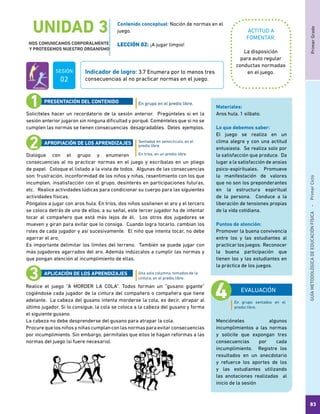 PrimerGradoGUÍAMETODOLÓGICADEEDUCACIÓNFÍSICA - PrimerCiclo
83
UNIDAD 3
NOS COMUNICAMOS CORPORALMENTE
Y PROTEGEMOS NUESTRO ORGANISMO
ACTITUD A
FOMENTAR:
Indicador de logro: 3.7 Enumera por lo menos tres
consecuencias al no practicar normas en el juego.
Contenido conceptual: Noción de normas en el
juego.
LECCIÓN 02: ¡A jugar limpio!
La disposición
para auto regular
conductas normadas
en el juego.
Solicíteles hacer un recordatorio de la sesión anterior. Pregúnteles si en la
sesión anterior jugaron sin ninguna dificultad y porqué. Coménteles que si no se
cumplen las normas se tienen consecuencias desagradables. Deles ejemplos.
Dialogue con el grupo y enumeren
consecuencias al no practicar normas en el juego y escríbalas en un pliego
de papel. Coloque el listado a la vista de todos. Algunas de las consecuencias
son: frustración, inconformidad de los niños y niñas, resentimiento con los que
incumplen, insatisfacción con el grupo, desinterés en participaciones futuras,
etc. Realice actividades lúdicas para condicionar su cuerpo para las siguientes
actividades físicas.
Póngalos a jugar con aros hula. En tríos, dos niños sostienen el aro y el tercero
se coloca detrás de uno de ellos, a su señal, este tercer jugador ha de intentar
tocar al compañero que está más lejos de él. Los otros dos jugadores se
mueven y giran para evitar que lo consiga. Cuando logra tocarlo, cambian los
roles de cada jugador y así sucesivamente. El niño que intenta tocar, no debe
agarrar el aro.
Es importante delimitar los límites del terreno. También se puede jugar con
más jugadores agarrados del aro. Además indúzcalos a cumplir las normas y
que pongan atención al incumplimiento de ellas.
Realice el juego “A MORDER LA COLA”. Todos forman un “gusano gigante”
cogiéndose cada jugador de la cintura del compañero o compañera que tiene
adelante. La cabeza del gusano intenta morderse la cola, es decir, atrapar al
último jugador. Si lo consigue, la cola se coloca a la cabeza del gusano y forma
el siguiente gusano.
La cabeza no debe desprenderse del gusano para atrapar la cola.
Procure que los niños y niñas cumplan con las normas para evitar consecuencias
por incumplimiento. Sin embargo, permítales que ellos le hagan reformas a las
normas del juego (si fuere necesario).
Sentados en semicírculo, en el
predio libre.
En tríos, en un predio libre.
Una sola columna, tomados de la
cintura, en el predio libre.
PRESENTACIÓN DEL CONTENIDO
APROPIACIÓN DE LOS APRENDIZAJES
APLICACIÓN DE LOS APRENDIZAJES
EVALUACIÓN
Mencióneles algunos
incumplimientos a las normas
y solicite que expongan tres
consecuencias por cada
incumplimiento. Registre los
resultados en un anecdotario
y refuerce los aportes de los
y las estudiantes utilizando
las anotaciones realizadas al
inicio de la sesión
Materiales:
Aros hula. 1 silbato.
Lo que debemos saber:
El juego se realiza en un
clima alegre y con una actitud
entusiasta. Se realiza solo por
la satisfacción que produce. Da
lugar a la satisfacción de ansias
psico-espirituales. Promueve
la manifestación de valores
que no son los preponderantes
en la estructura espiritual
de la persona. Conduce a la
liberación de tensiones propias
de la vida cotidiana.
Puntos de atención:
Promover la buena convivencia
entre los y las estudiantes al
practicar los juegos. Reconocer
la buena participación que
tienen los y las estudiantes en
la práctica de los juegos.
En grupo en el predio libre.
En grupo sentados en el
predio libre.
SESIÓN
02
 