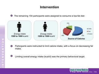    unrestricted consumption of fat and protein.After 3 months, participants in the low-carbohydrate diet group increased their carbohydrate intake (5 g/d per wk) until a stable and desired weight was achieved.A low-fat diet consisted of limited energy intake (1200 to 1800 kcal/d; 30% calories from fat).Both diets were combined with comprehensive behavioral treatmentINTERVENTION