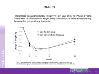    after every other month for the remainder of the 2-year study period. 