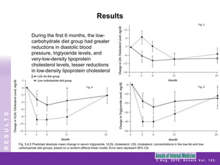    each treatment session lasted 75 to 90 minutes. Topics included self-monitoring, stimulus control, and relapse management. All participants were prescribed the same level of physical activity (principally walking),beginning at week 4, with 4 sessions of 20 minutes each and progressing by week 19 to 4 sessions of 50 minutes each. Group sessions reviewed participants’ completion of their eating and activity records, as well as other skill buildersINTERVENTION