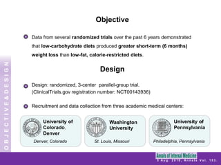 ObjectiveData from several randomized trials over the past 6 years demonstrated that low-carbohydrate diets produced greater short-term (6 months) weight loss than low-fat, calorie-restricted diets. DesignDesign: randomized, 3-center  parallel-group trial. (ClinicalTrials.gov registration number: NCT00143936)Recruitment and data collection from three academic medical centers:OBJECTIVE&DESIGNUniversity of PennsylvaniaUniversity of Colorado, DenverWashingtonUniversity Philadelphia, PennsylvaniaDenver, ColoradoSt. Louis, Missouri