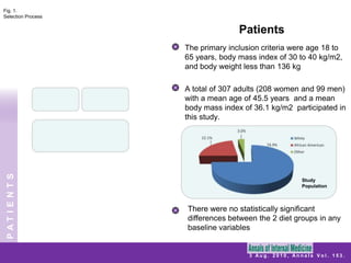 PatientsFig. 1.  Selection ProcessThe primary inclusion criteria were age 18 to 65 years, body mass index of 30 to 40 kg/m2, and body weight less than 136 kgA total of 307 adults (208 women and 99 men) with a mean age of 45.5 years  and a mean body mass index of 36.1 kg/m2  participated in this study.PATIENTSStudyPopulationThere were no statistically significant differences between the 2 diet groups in any baseline variables