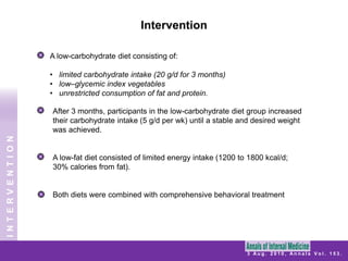 InterventionA low-carbohydrate diet consisting of:   limited carbohydrate intake (20 g/d for 3 months) 