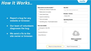 How It Works..
● Report a bug for any
website or browser.
● Our team of volunteers
diagnoses the bug.
● We send a fix to the
site owner or browser.
 