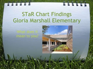 STaR Chart Findings
Gloria Marshall Elementary
 What does it
 mean to you?
 