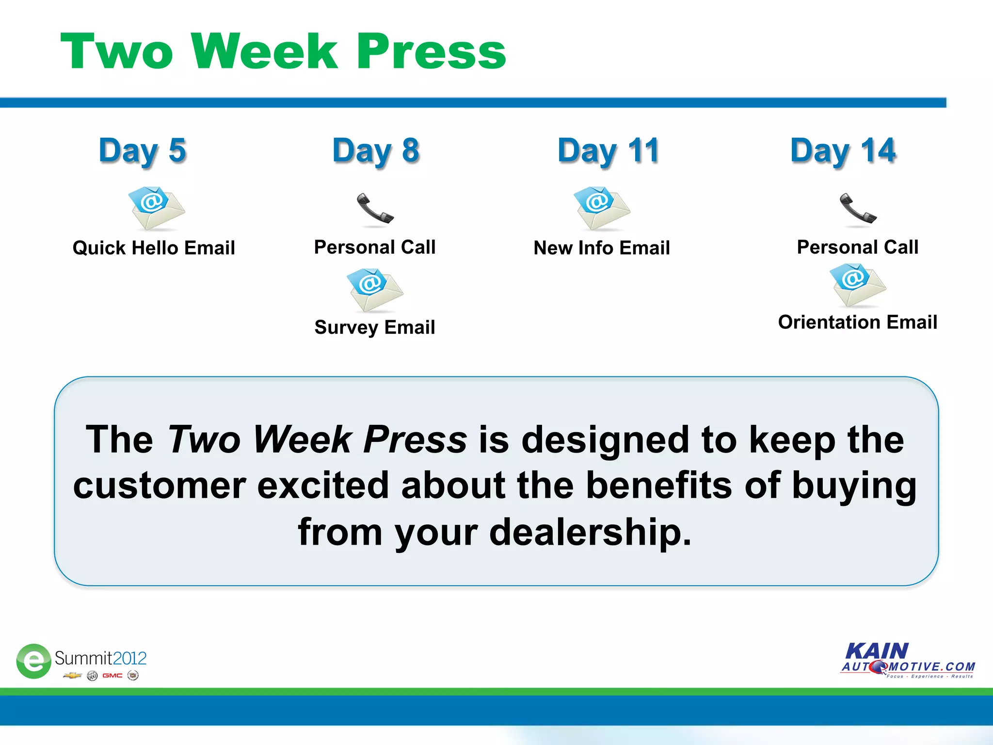 Two Week Press
  Day 5              Day 8            Day 11          Day 14

Quick Hello Email   Personal Call   New Info Email    Personal Call



                    Survey Email                     Orientation Email




 The Two Week Press is designed to keep the
customer excited about the benefits of buying
           from your dealership.
 