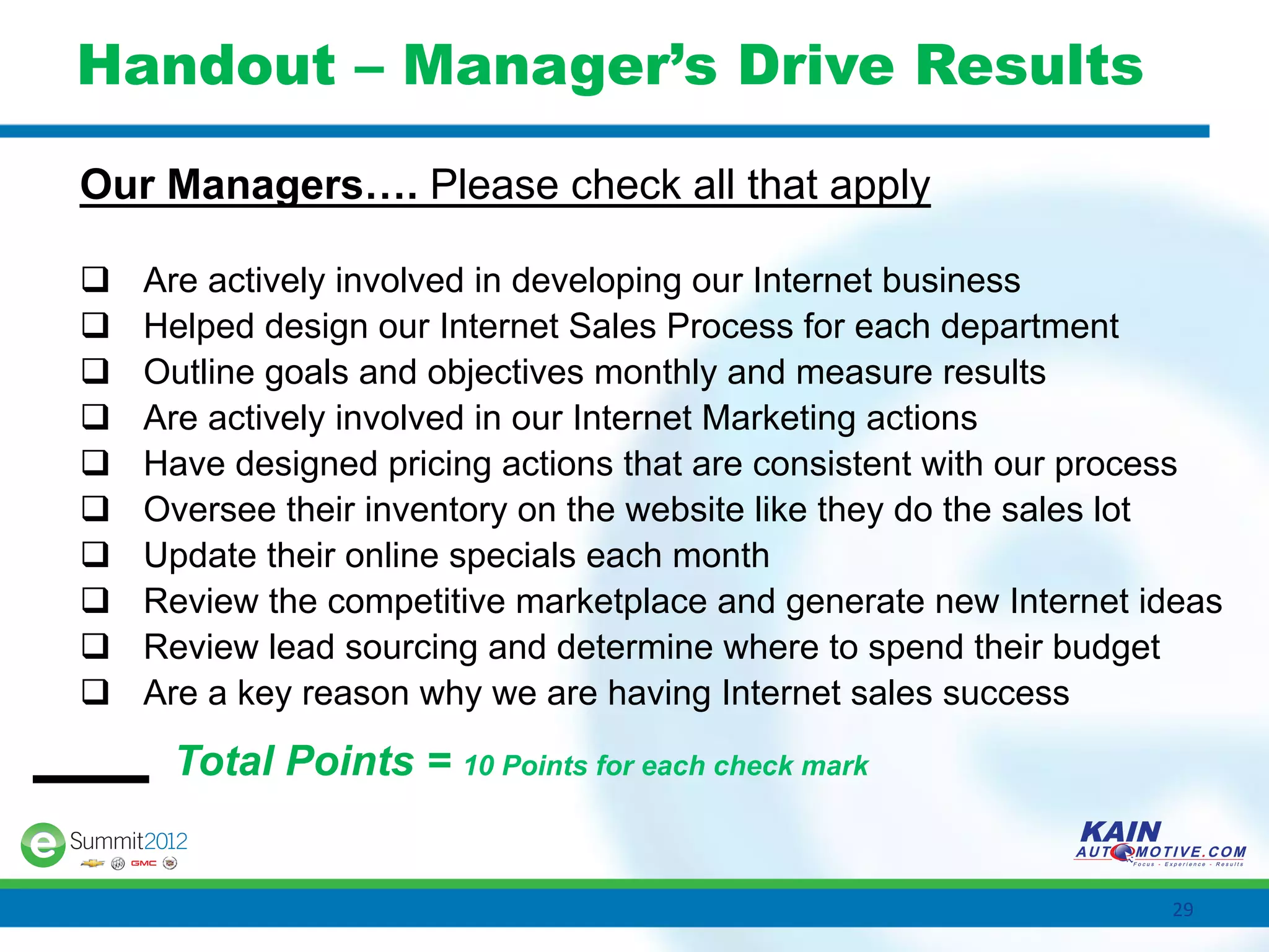 Handout – Manager’s Drive Results

Our Managers…. Please check all that apply

q    Are actively involved in developing our Internet business
q    Helped design our Internet Sales Process for each department
q    Outline goals and objectives monthly and measure results
q    Are actively involved in our Internet Marketing actions
q    Have designed pricing actions that are consistent with our process
q    Oversee their inventory on the website like they do the sales lot
q    Update their online specials each month
q    Review the competitive marketplace and generate new Internet ideas
q    Review lead sourcing and determine where to spend their budget
q    Are a key reason why we are having Internet sales success

       Total Points = 10 Points for each check mark


                                                                    29	
  
 