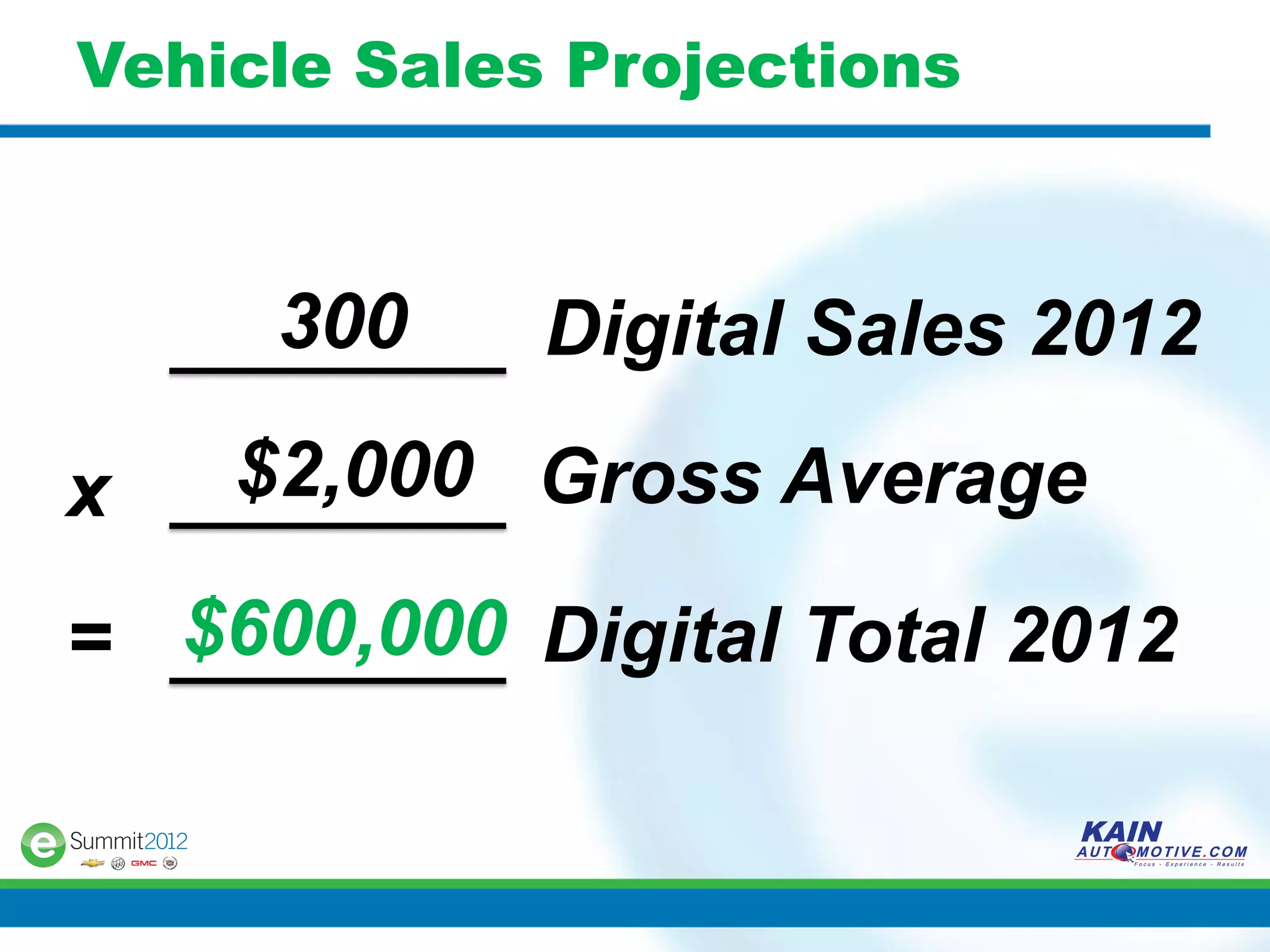 Vehicle Sales Projections



     300     Digital Sales 2012

x   $2,000 Gross Average

= $600,000 Digital Total 2012
 
