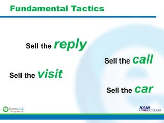 Fundamental Tactics



     Sell the   reply
                        Sell the   call
Sell the   visit
                        Sell the   car
 