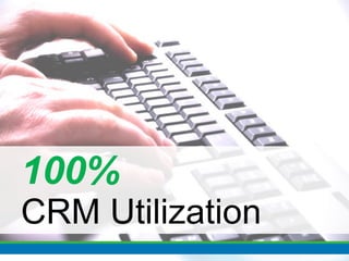 100%
CRM Utilization
 