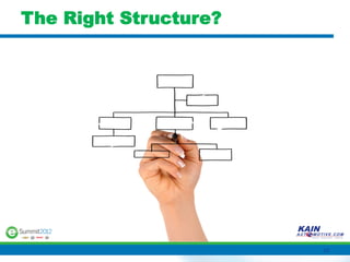 The Right Structure?




                       20	
  
 