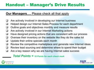 Handout – Manager’s Drive Results

Our Managers…. Please check all that apply

q    Are actively involved in developing our Internet business
q    Helped design our Internet Sales Process for each department
q    Outline goals and objectives monthly and measure results
q    Are actively involved in our Internet Marketing actions
q    Have designed pricing actions that are consistent with our process
q    Oversee their inventory on the website like they do the sales lot
q    Update their online specials each month
q    Review the competitive marketplace and generate new Internet ideas
q    Review lead sourcing and determine where to spend their budget
q    Are a key reason why we are having Internet sales success

       Total Points = 10 Points for each check mark


                                                                    29	
  
 