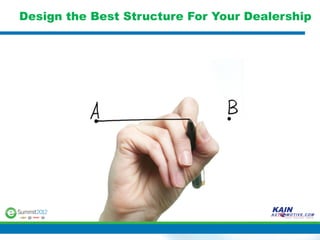 Design the Best Structure For Your Dealership
 