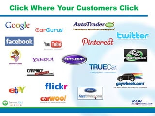 Click Where Your Customers Click
 