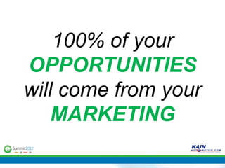 100% of your
OPPORTUNITIES
will come from your
    MARKETING
 