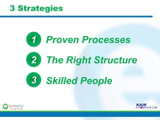 3 Strategies



    1 Proven Processes

    2 The Right Structure

    3 Skilled People
 