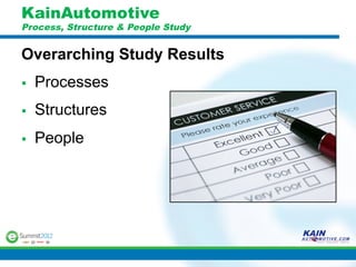 KainAutomotive
Process, Structure & People Study


Overarching Study Results
§    Processes
§    Structures
§    People
 