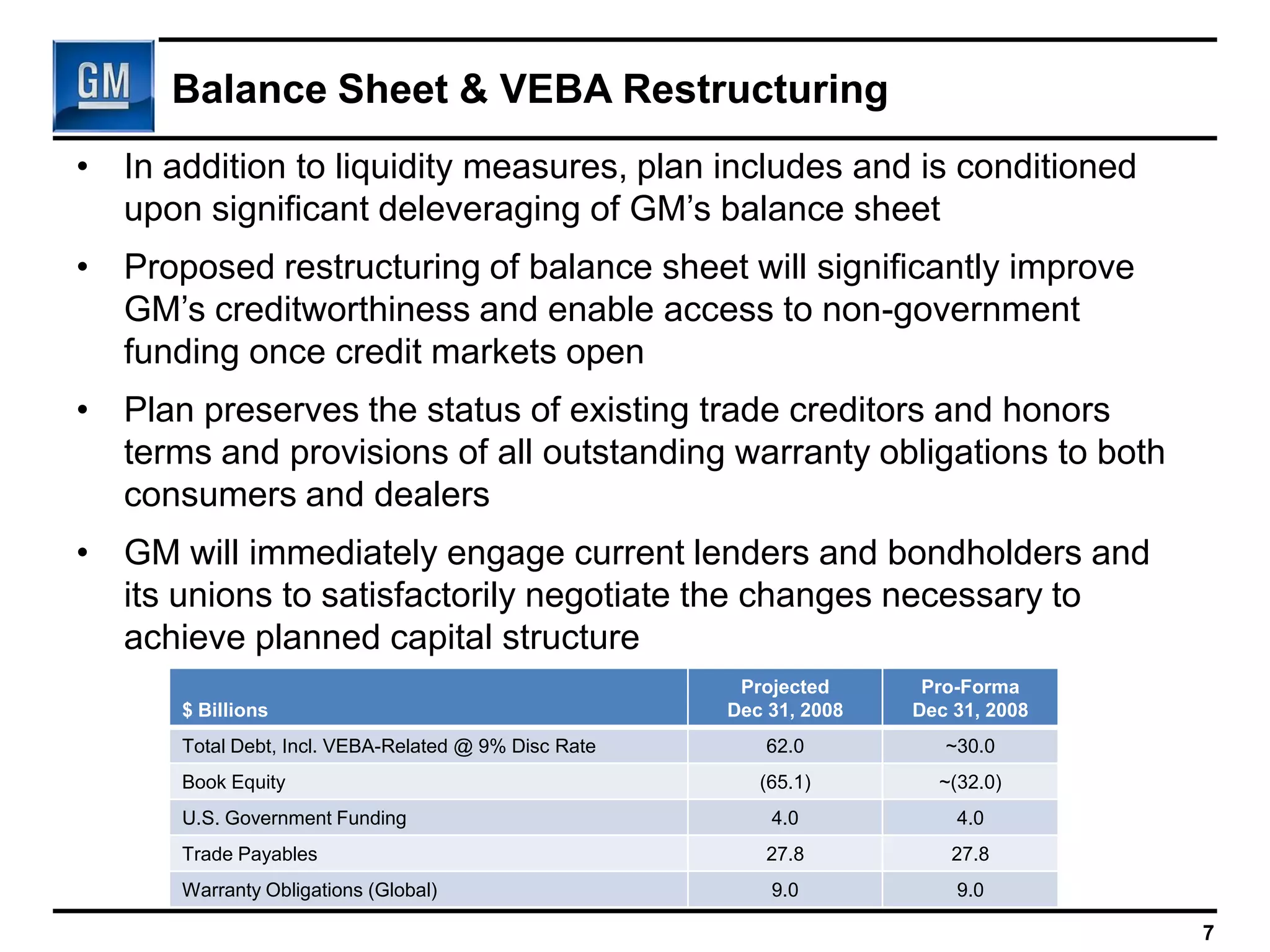 Gm Events & Presentations Gm Analyst Briefing Gm Plan For Long Term Viability