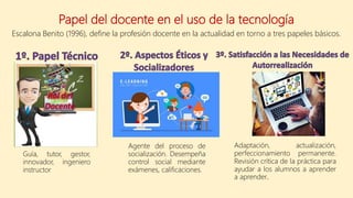 Papel del docente en el uso de la tecnología
Escalona Benito (1996), define la profesión docente en la actualidad en torno a tres papeles básicos.
Guía, tutor, gestor,
innovador, ingeniero
instructor
Agente del proceso de
socialización. Desempeña
control social mediante
exámenes, calificaciones.
Adaptación, actualización,
perfeccionamiento permanente.
Revisión crítica de la práctica para
ayudar a los alumnos a aprender
a aprender.
 