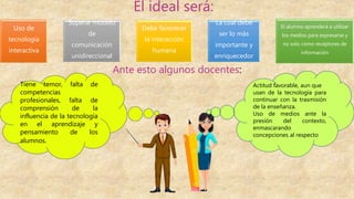Tiene temor, falta de
competencias
profesionales, falta de
comprensión de la
influencia de la tecnología
en el aprendizaje y
pensamiento de los
alumnos.
Uso de
tecnología
interactiva
Superar modelo
de
comunicación
unidireccional
Debe favorecer
la interacción
humana
La cual debe
ser lo más
importante y
enriquecedor
El alumno aprenderá a utilizar
los medios para expresarse y
no solo como receptores de
información
El ideal será:
Ante esto algunos docentes:
Actitud favorable, aun que
usan de la tecnología para
continuar con la trasmisión
de la enseñanza.
Uso de medios ante la
presión del contexto,
enmascarando
concepciones al respecto
 