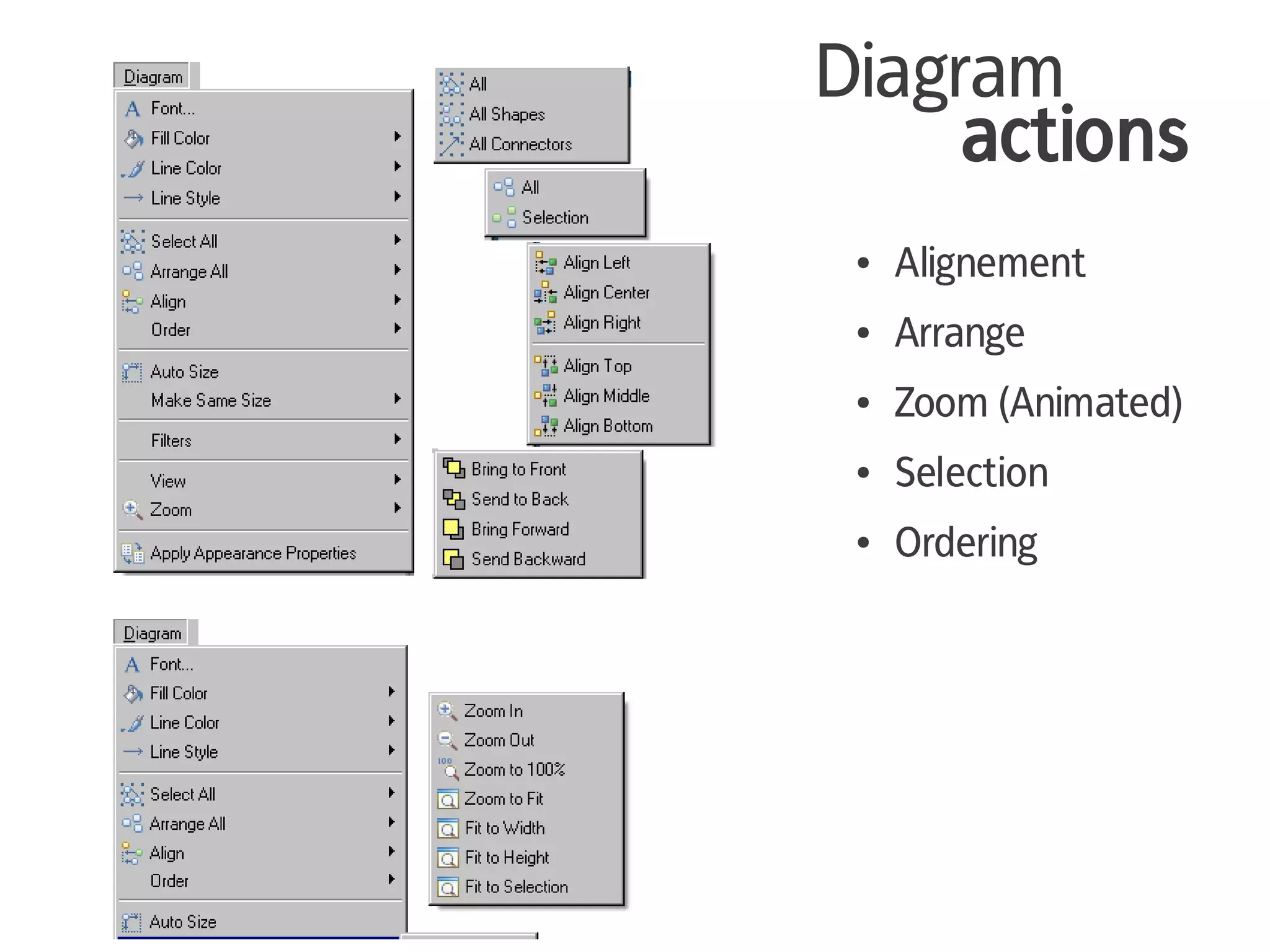 Diagram
     actions
 ●   Alignement
 ●   Arrange
 ●   Zoom (Animated)
 ●   Selection
 ●   Ordering
 
