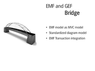 EMF and GEF
               Bridge

●   EMF model as MVC model
●   Standardized diagram model
●   EMF Transaction integration
 