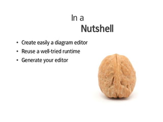 In a
                                 Nutshell
●   Create easily a diagram editor
●   Reuse a well-tried runtime
●   Gener...