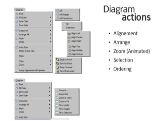 Diagram
     actions
 ●   Alignement
 ●   Arrange
 ●   Zoom (Animated)
 ●   Selection
 ●   Ordering
 