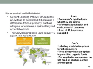 How are genetically modified foods labeled

 • Current Labeling Policy: FDA requires                   Pro's
     a GM food to be labeled if it contains a• Consumer's right to know
                                              what they are eating
     different nutritional property, such as
                                             • Informed about health and
     allergins, or contains a toxicant beyond environmental concerns
     acceptable limits.
                                             • 9 out of 10 Americans
 •   The USA has proposed laws in over 10 support it
     states, but not enacted.

                                                           Con's
                                             •Labeling would raise prices
                                             for all consumers
                                             •They already have an option:
                                             buy certified organic foods
                                             •For vegetarian consumers, no
                                             GM food on shelves contain
                                             animal genes
                                                                           16
 
