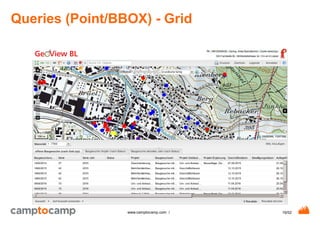 GeoMapFish, the Open Source WebGIS | PDF