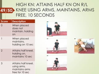 HIGH KN: ATTAINS HALF KN ON R/L
KNEE USING ARMS, MAINTAINS, ARMS
FREE, 10 SECONDS
Score Description
0 When placed
does not
maintain, holding
on
1 When placed
maintains,
holding on 10 sec
2 Attains half kneel,
holding on,
maintains 10 sec
3 Attains half kneel,
using arms,
maintains arms
free for 10 sec
49/50.
 