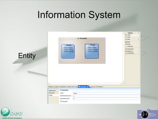 Generative Chain 1 : logical design 1' : unify design 2 : generation 