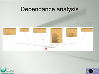 System Engineering Risk Analysis 