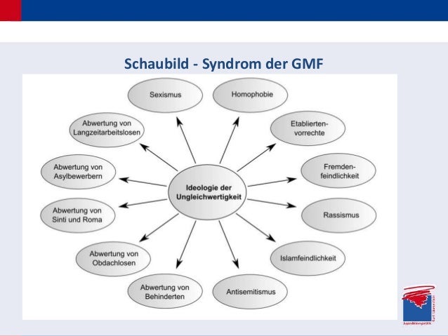 Grundprinzipien_Gruppenbezogener Menschenfeindlichkeit ...