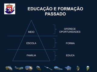 EDUCAÇÃO E FORMAÇÃOPASSADOOFERECE OPORTUNIDADESMEIOESCOLAFORMAFAMILIAEDUCA