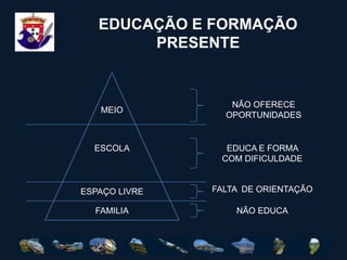 EDUCAÇÃO E FORMAÇÃOPRESENTENÃO OFERECE OPORTUNIDADESMEIOESCOLAEDUCA E FORMA COM DIFICULDADEFALTA  DE ORIENTAÇÃOESPAÇO LIVREFAMILIANÃO EDUCA