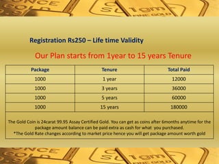 Registration Rs250 – Life time Validity
Package Tenure Total Paid
1000 1 year 12000
1000 3 years 36000
1000 5 years 60000
1000 15 years 180000
The Gold Coin is 24carat 99.95 Assay Certified Gold. You can get as coins after 6months anytime for the
package amount balance can be paid extra as cash for what you purchased.
*The Gold Rate changes according to market price hence you will get package amount worth gold
Our Plan starts from 1year to 15 years Tenure
 