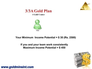 www.goldmineint.com Your Minimum  Income Potential = $ 30 (Rs. 2500) If you and your team work consistently Maximum Income Potential = $ 450 