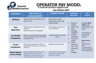 OPERATORLogistic hub
                                        A Tourism Services
                                                           PAY MODEL
                                                                  Aka Mobile DMC
 Customer                THE VALUE TO                        CURRENT OPTION                       Competitive           Our
                                                                                                   Advantage          income:
                        ESTABLISHMENT
  Airlines       Allows airlines to operate multi          Restricted to single
                 city FIT tours                            destinations only using
                                                           human guides                      1.    Reduced       Average US$3-
                                                                                                   Liability     US$10 a day
   Tour          Ability to power independent touring      Inbound agents using human        2.    Lower cost.   depending on job
                 packages.                                 tour coordinators                 3.    Multi         scope.
 Operators       Ability to operate multi languages                                                language
                                                                                                   capability    50-50 Share in
                 Allows car rental companies to package    Packaged with hotels without      4.    Scalable      advertising
 Car Rental      the transportation services with hotels             guides                        operations    revenue.
 Companies       and guide service.                                                          5.    Consistent
                                                                                                   quality       Other revenue:
                                                                                             6.    Lower         Cust
                 Allows cruise companies to sell do-it-    Operates only coach tours                             Travelomization
   Cruise        yourself shore excursions, a new source
                                                                                                   operating
                                                                                                                 CRM
 Companies                                                                                         cost - User   Concierge service
                 of income.
                                                                                                   customize     Product integration
                                                                                                   own           Pre-Purchase Tools
Retail Agents    Provide retail/online agents to earn      Very limited FIT tour products.         package
                 additional income with a system           Sells mainly air tickets and
(Online & B&M)   supported FIT touring product that        group tour products.
                 requires minimum service support.
 