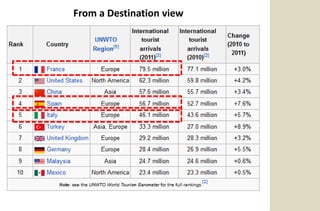 From a Destination view
 