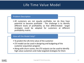 Life Time Value Model

Problem Description

• All customers are not equally         profitable nor do they have
  potential to become profitable       . The challenge is to identify
  different levels of profitability    so that differentiated target
  strategies could be adopted           for customers at different
  profitability matrix.

How will the Model Help?

• To predict the Life time value of the customer
• LTV model can be used in designing and budgeting of the
  customer acquisition program
• Along with churn scores, the LTV outputs can be used to identify
  high value customers and make targeted strategies for them



                        Copyright © Gmid Associates.                    14
 