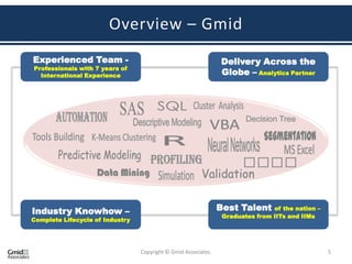 Overview – Gmid
Experienced Team -                                              Delivery Across the
Professionals with 7 years of
  International Experience                                      Globe – Analytics Partner




Industry Knowhow –                                              Best Talent     of the nation –
                                                                 Graduates from IITs and IIMs
Complete Lifecycle of Industry




                                 Copyright © Gmid Associates.                                     5
 
